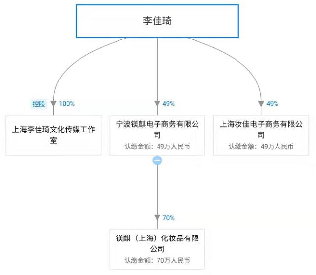 OMG!“李佳琦”商标被抢注了 OMG!“李佳琦”商标被抢注了